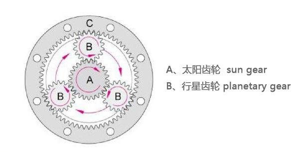 微型行星减速电机厂家