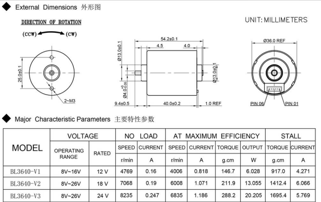 BL3640I