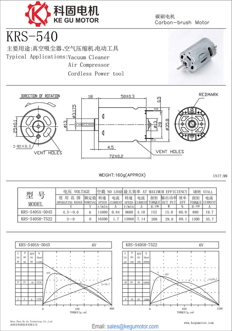 KRS-540 36mm micro dc motor