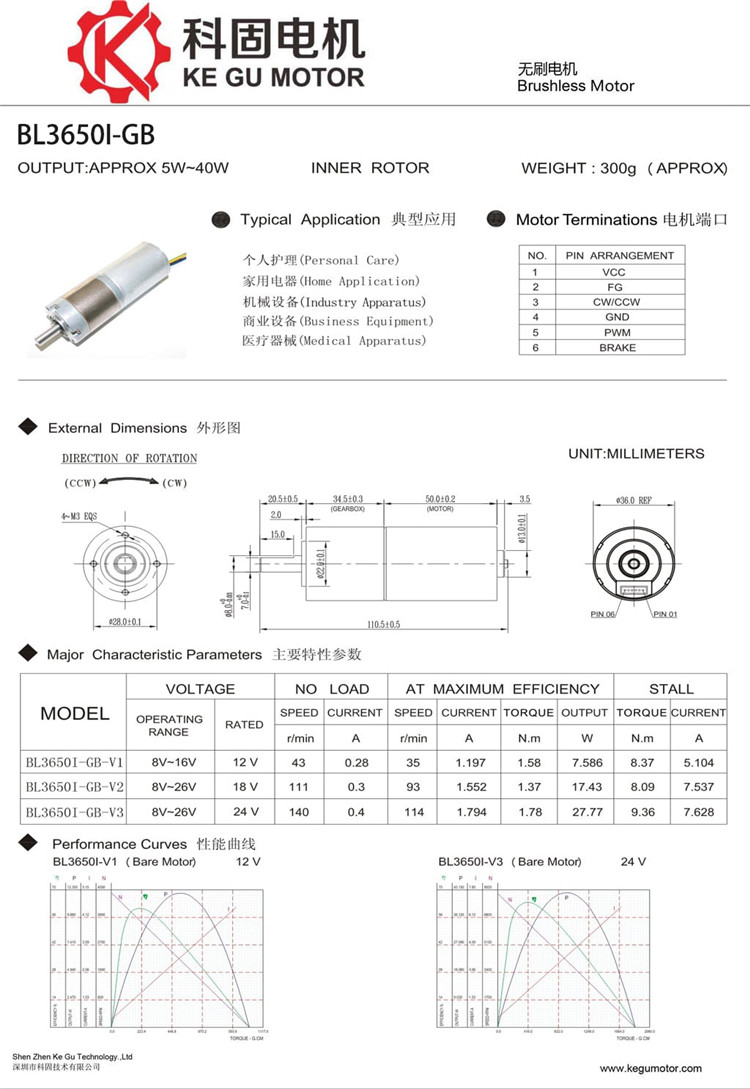 Performance of BL3650I-GB