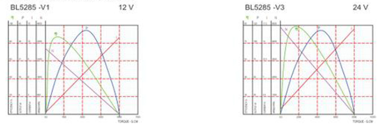 BL5285 SPECIFICATION