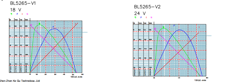 bl5265i