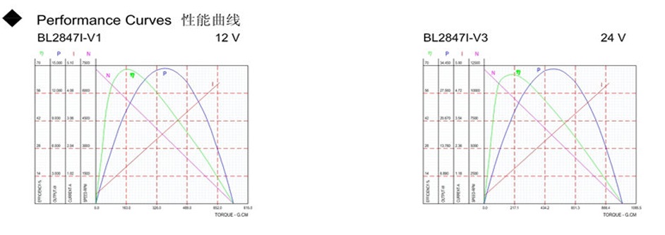 bl2847