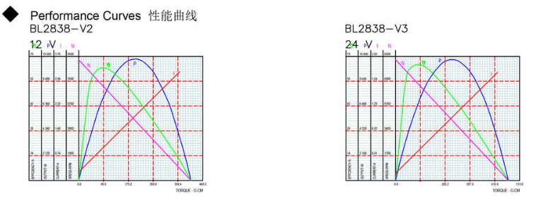 BL2838I