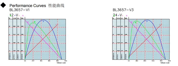 bl3657i