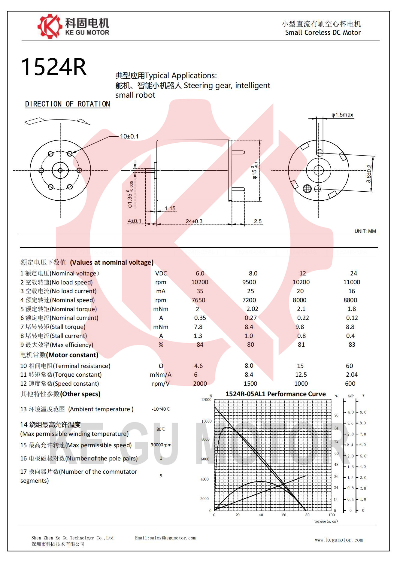 1525r coreless motor datasheet