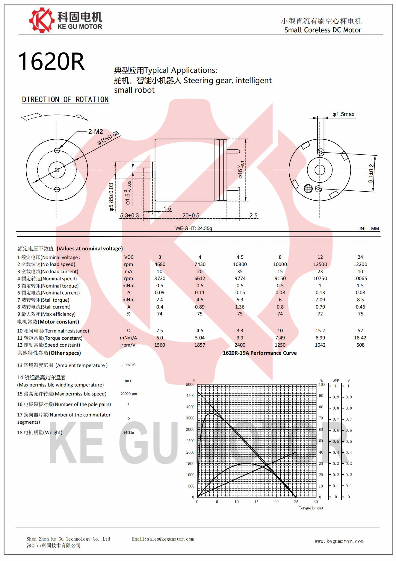 1620 coreless motor datasheet