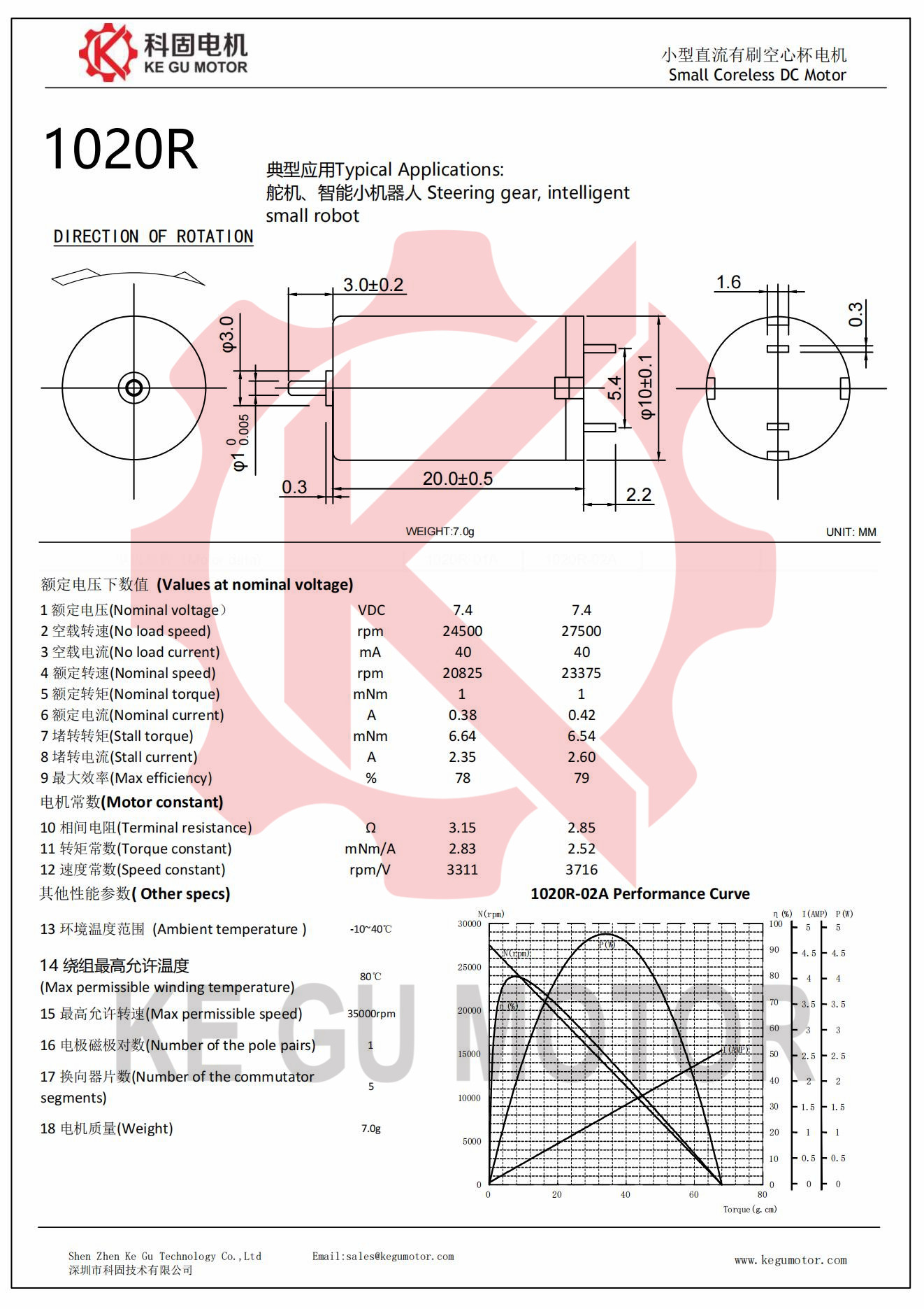 1020r coreless motor datasheet