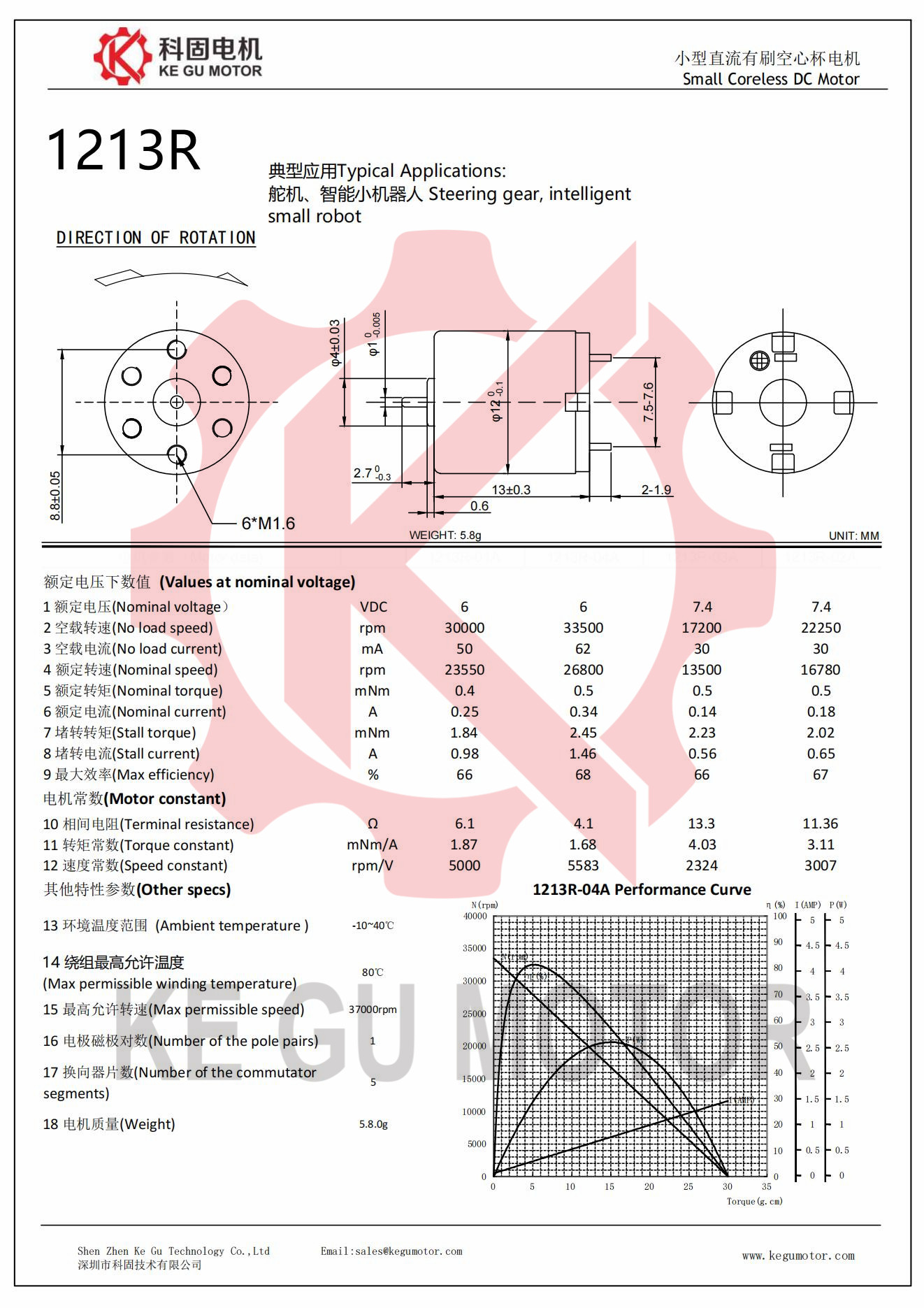 1213r coreless motor datasheet